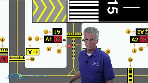 PPGS Lesson 3.4 | Airport Operations: Signs