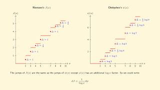 Zeta Explained #45: Von Mangoldt's Explicit Formula for ψ(x)