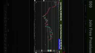 Nifty 50 &amp; Bank Nifty Strategy: Buy Or Sell For Monday? 📈📉