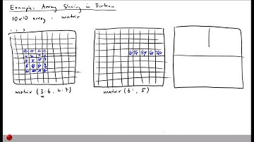 Lecture "Composite Types (Part 2, Arrays) of "Programming Paradigms"