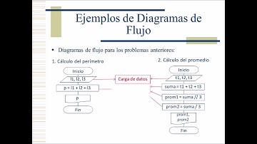 Video Ficha 02 Parte 2