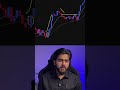 EMA Trading Strategy