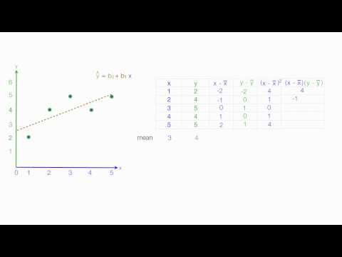 Video: Prioritetsstilling Mot å Oppnå Dødelighetsmål Under Fem I Afrika I Sammenheng Med Mål For Bærekraftig Utvikling: En Vanlig Minste Firkantede (OLS) Analyse