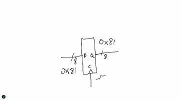 Module 6: Understanding the Importance of Storage Devices