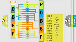 DTC Nissan P0B6F-123 Short Explanation