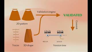 TailorCoPilot: Enabling Agentic Pattern Making with Version-Controlled State Trac... (Video Preview)