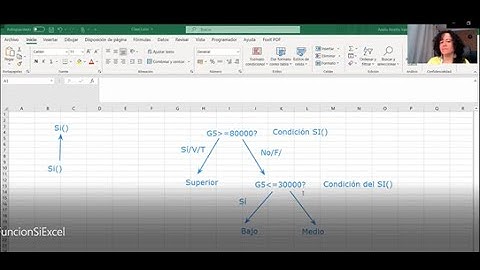 Funciones avanzadas de Excel. Parte 1