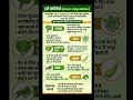 हरी सब्जियां खाने के फायदे ।#trending #viral #healthtips #healthylifestyle #health #trend #lifestyle