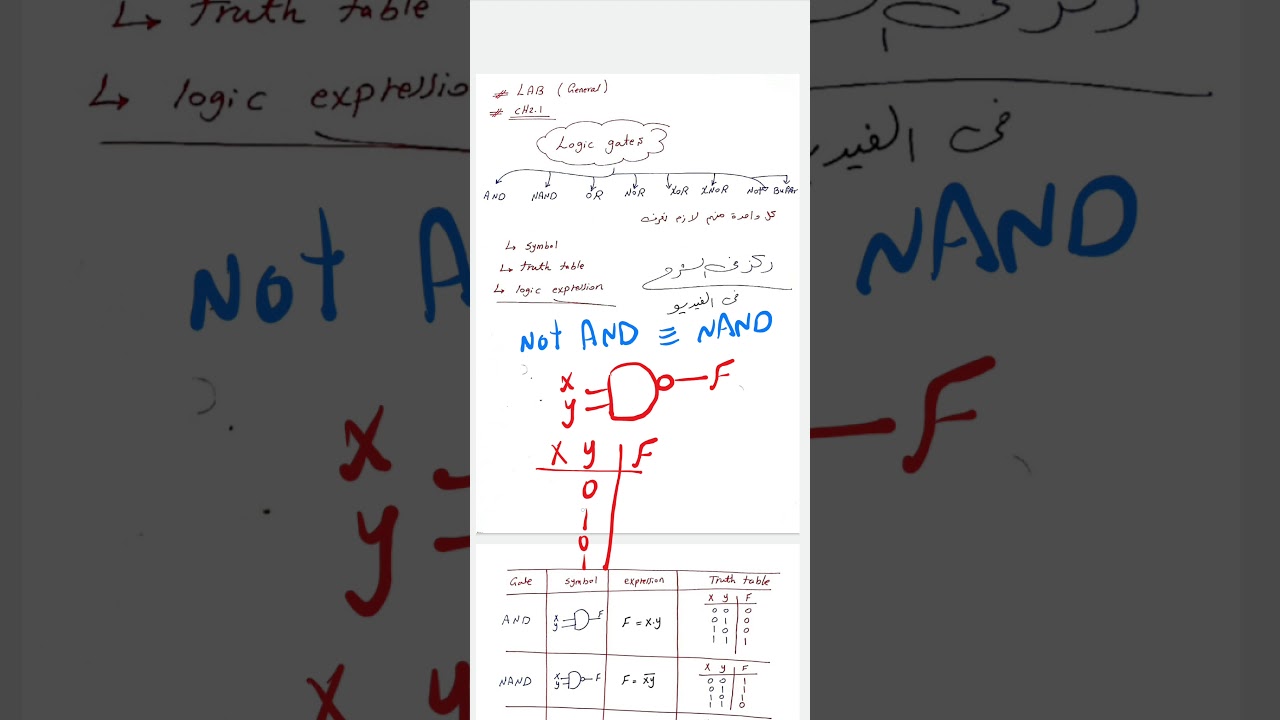 Logic gates by Eng Ahmed Shouman شرح البوابات المنطقية بطريقة سهلة و بسيطة