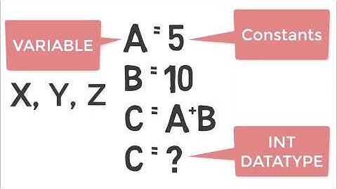 Complete C Programming in Tutorial in Kannada in One Video