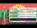 Sagantaa Irbaata WBO Miseensotaa Hawwaasaa Seattle 2025 Sagantaa Irbaata WBO Miseensotaa Hawwaasaa Seattle 2025