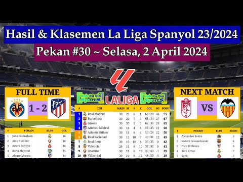 Hasil Liga Spanyol Tadi Malam - Villarreal vs Atletico Madrid - Klasemen La Liga 2024 Pekan 30
