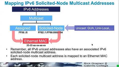 7c   Multicast Addresses   Mapping to Ethernet
