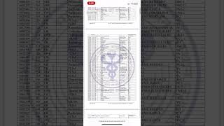 INICET MAY 2026 MOCK RESULT OUT #inicet #neetpg #neet #fmge #counselling #aiims