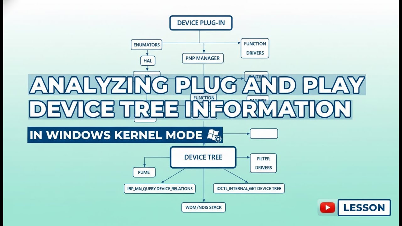 Windows Kernel PnP Explained | Analyzing Plug and Play Device Tree in ...