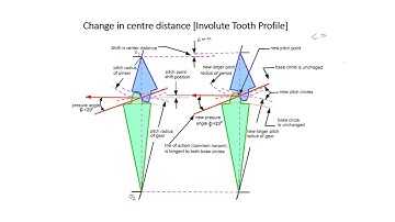 Lecture-1: Tutorials on Design of Transmission Elements #CH27SP #swayamprabha