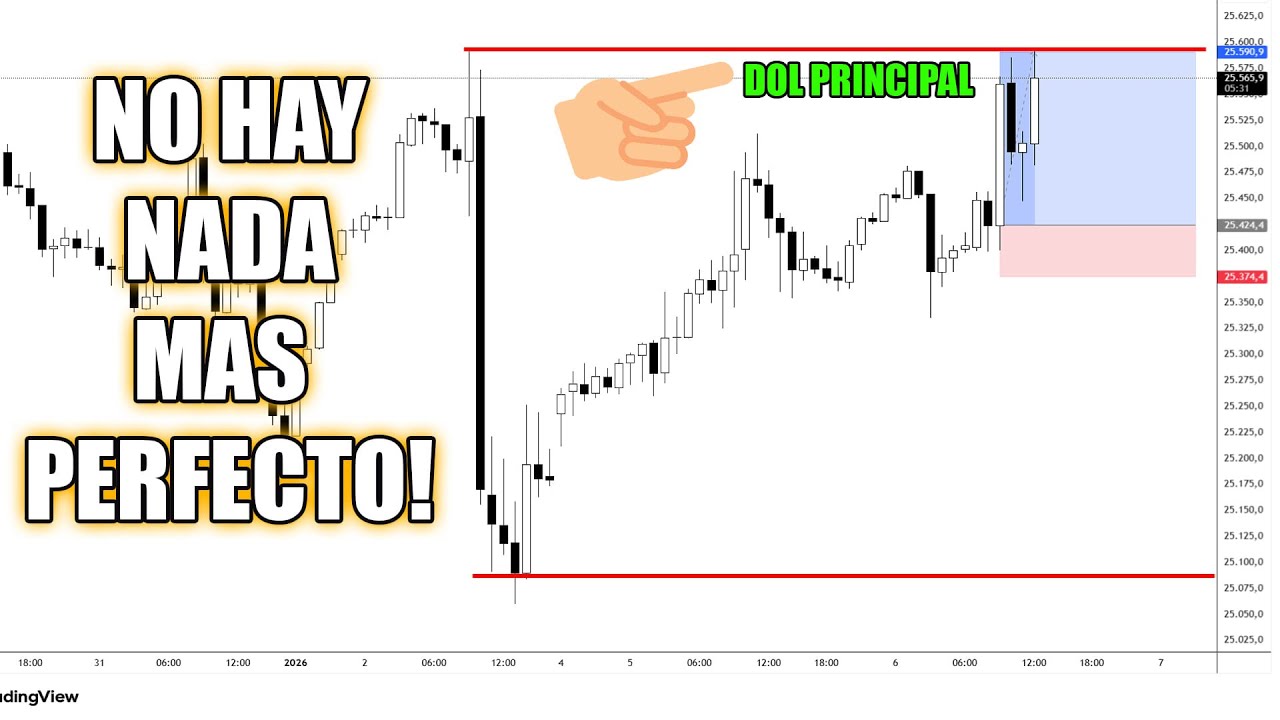 ¡Paso a paso Estrategia CRT l Entradas en vivo!