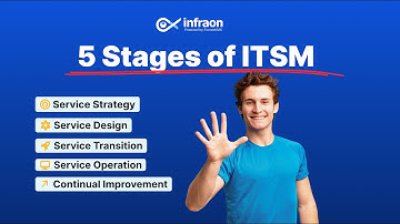 The 5 Stages of ITSM Simplified | ITIL V2 Made Easy