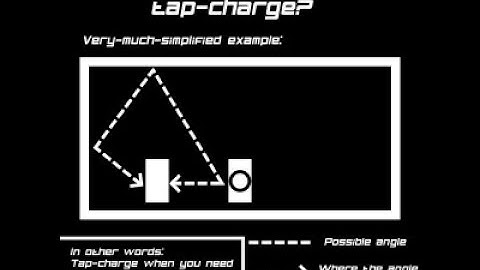 Lethal League Blaze: A Guide on Tap Charging