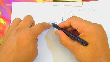 Nyquist plot construction: Video 2