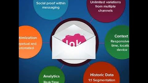 ACTIVE TRAIL E MAIL MARKETING