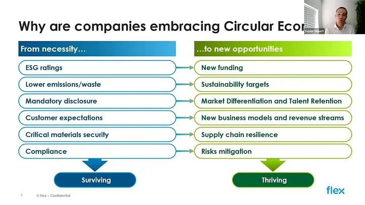 Webinar: Embracing circular economy, from regulation to implementation