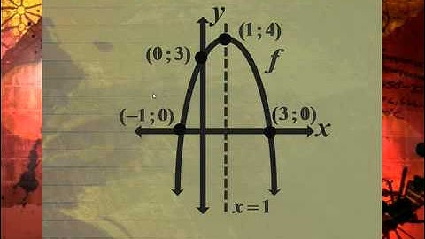 Math Lesson 16 Segment 4 SD Video Sharing copy