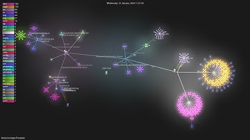 NickvisionApps/Parabolic - Gource visualisation