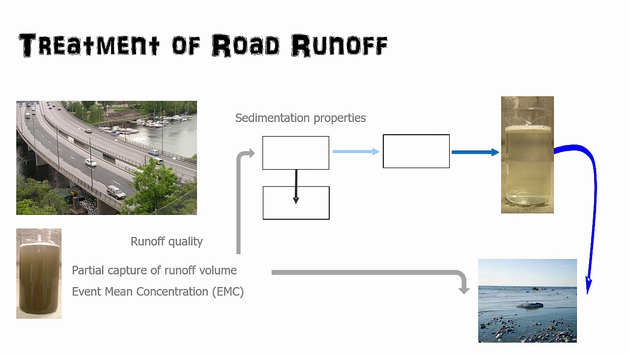 Treatment of Road Runoff (Stormwater) - Introduction - YouTube