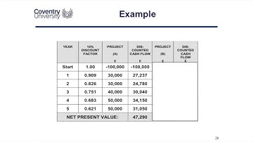 5.4 Net Present Value