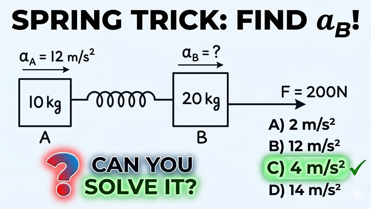 Example Acceleration Spring Session Laws of Motion: How to Find Acceleration in Spring-Block Systems - YouTube