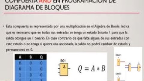 PLC programación con bloques de función FBD: compuertas logicas