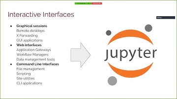 Jupyter: A One-Stop Shop for Interactive HPC Services