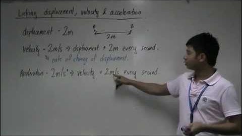 Relationship between Displacement, Velocity and Acceleration