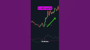 Top 5 Công Cụ Xác Định Dòng Tiền Cá Mập Hiệu Quả #shorts #traderptkt #indicator