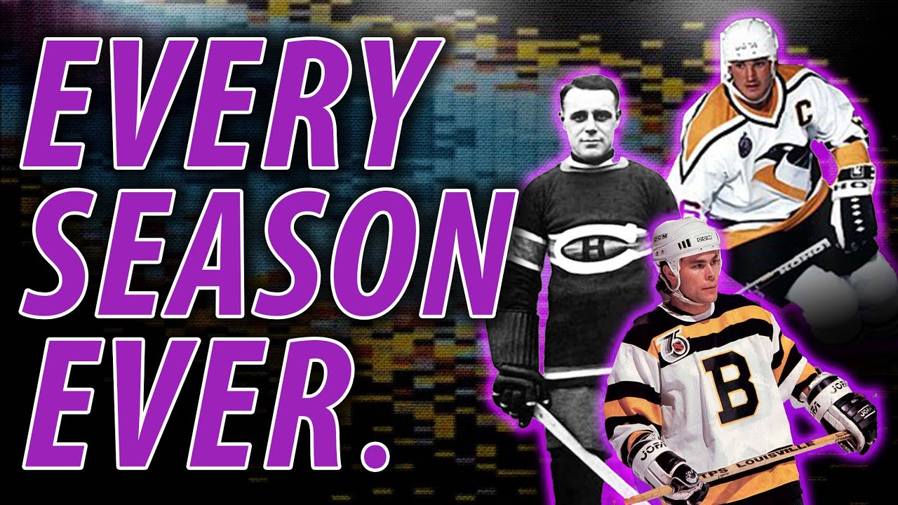 I put every season in NHL history on a chart and this is what it told me