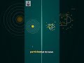 Quantum Decoherence Explained: Why the Quantum World Stays Hidden | Quantum Theory #9