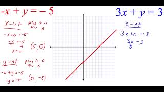6.1 Solve a Linear System by Graphing Profile