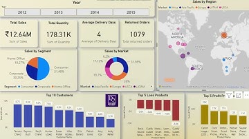 SuperStore Dataset Dashboard using Power BI