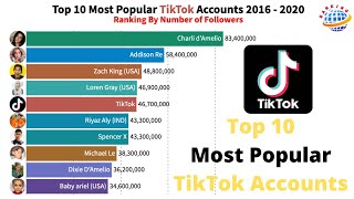 TOP 10 MOST POPULAR TIKTOK ACCOUNTS (2016 - 2020) | RANKING WORLD