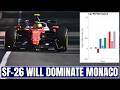 Ferrari's SF-26 will DOMINATE The Monaco GP - Here's why | F1 2026