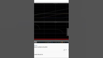 Partial Shading of a PV Module matlab simulink