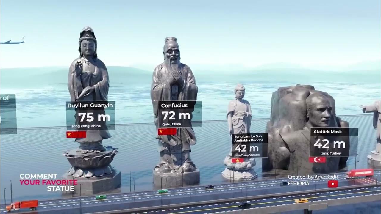 Exploring the World's Largest Statues YouTube