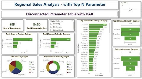 Regional Sales Analysis - Top N Parameter -  Disconnected parameter Table in Power BI - DAX Tutorial