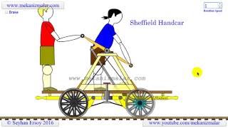 how sheffield handcars work