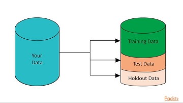 Machine Learning with Go: The Course Overview | packtpub.com