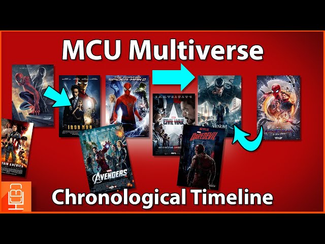 Spider-Man movies in order: Chronological timeline explained