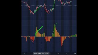 Volume Weighted MACD Strategy Aug 2025