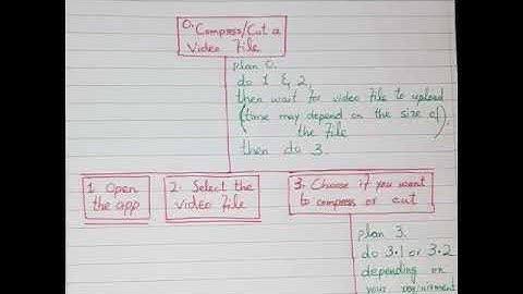 TASK ANALYSIS HCI ASSIGNMENT UNIVERSITY OF SARGODHA