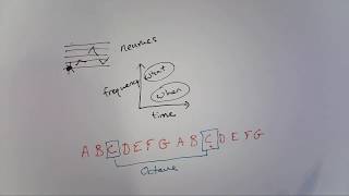 LEC 2: The Staff, Clefs and Pitch Notation